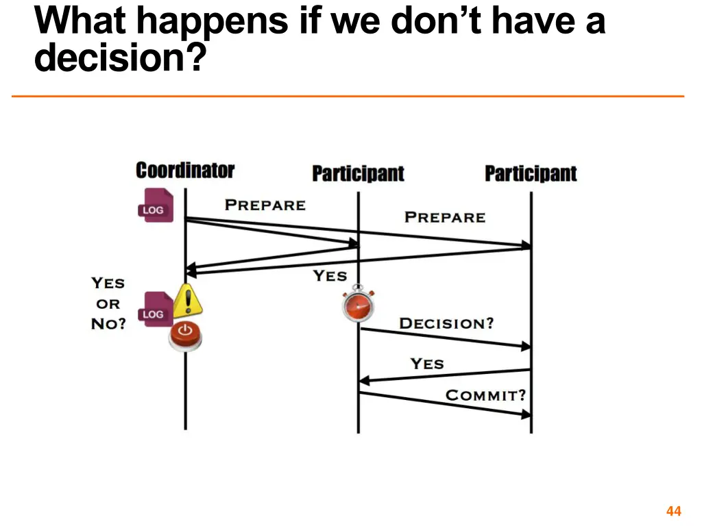 what happens if we don t have a decision