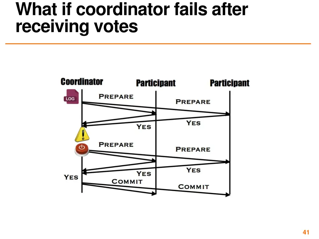 what if coordinator fails after receiving votes