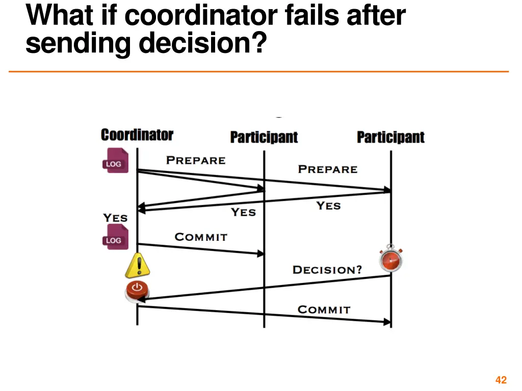 what if coordinator fails after sending decision