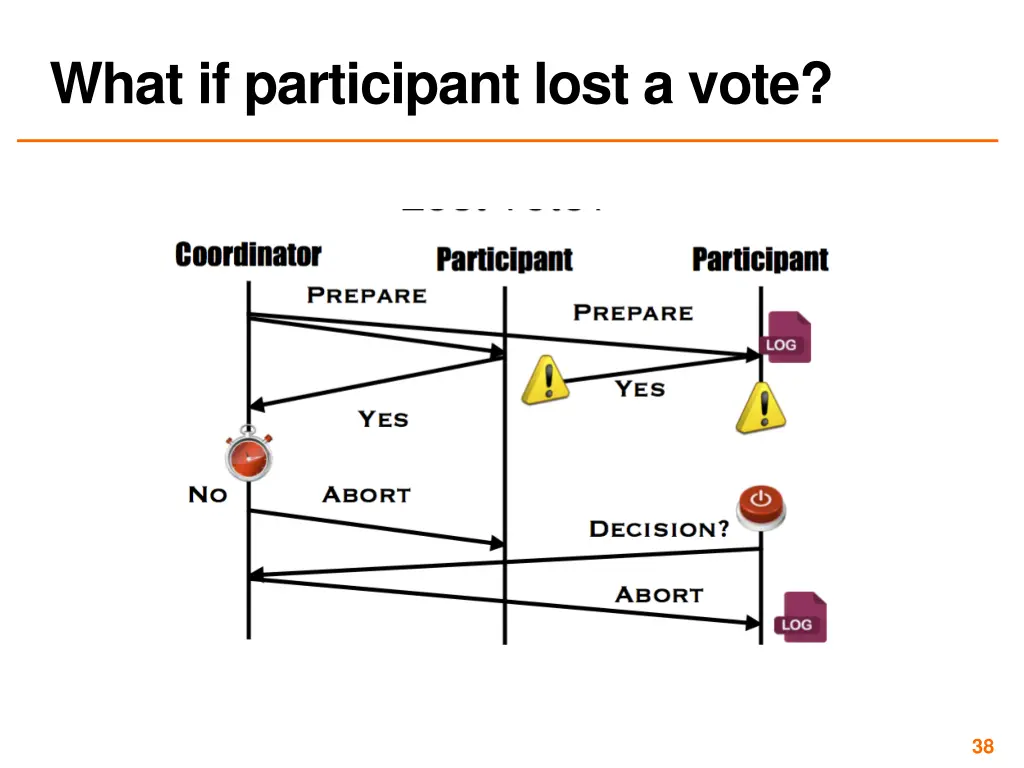 what if participant lost a vote