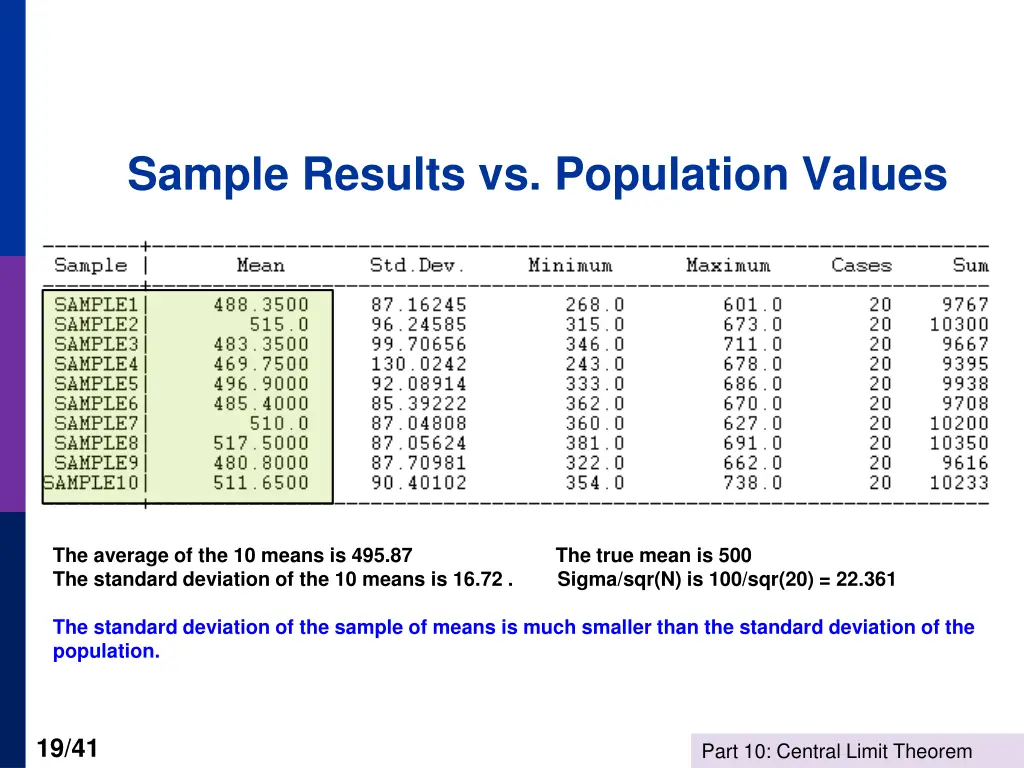 sample results vs population values
