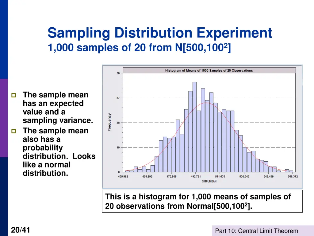 sampling distribution experiment 1 000 samples