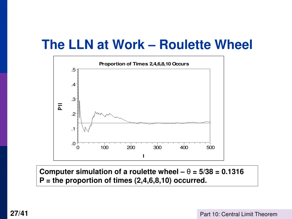 the lln at work roulette wheel