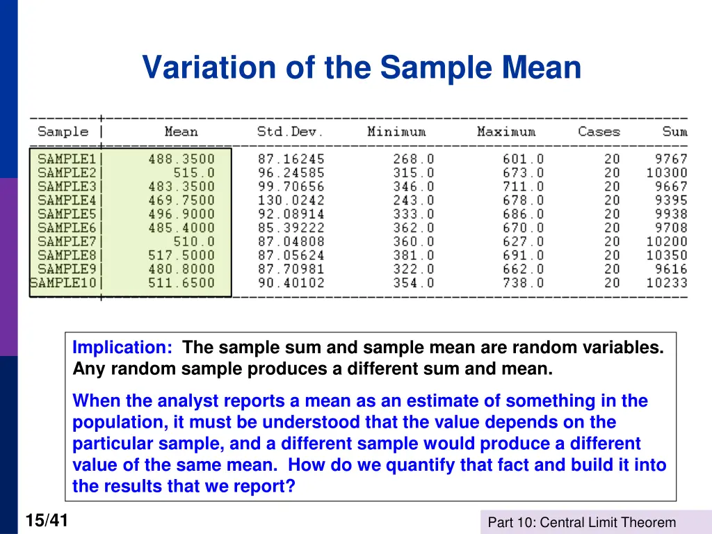 variation of the sample mean