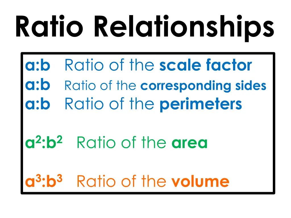 ratio relationships