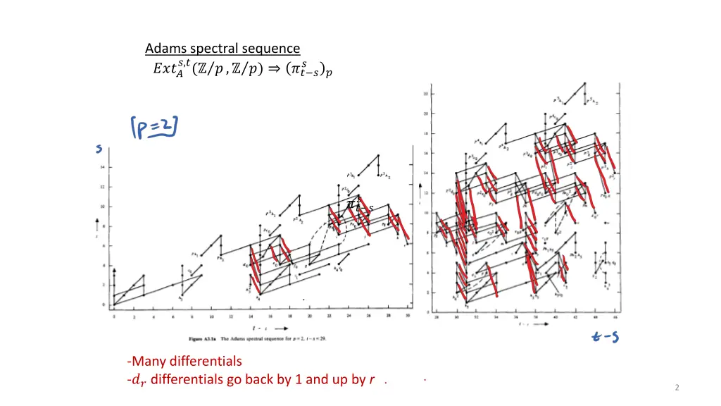 adams spectral sequence 1