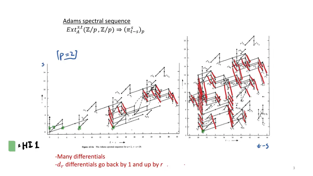 adams spectral sequence 2