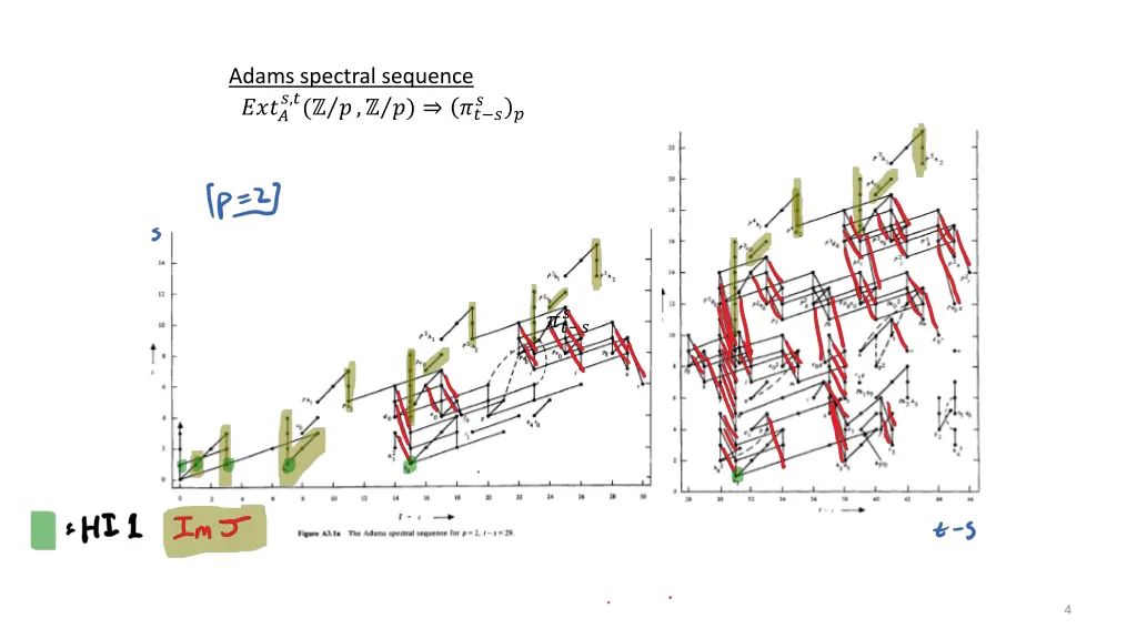 adams spectral sequence 3