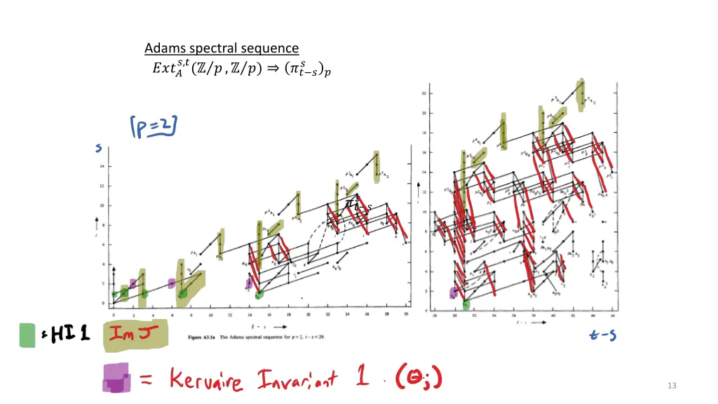 adams spectral sequence 5