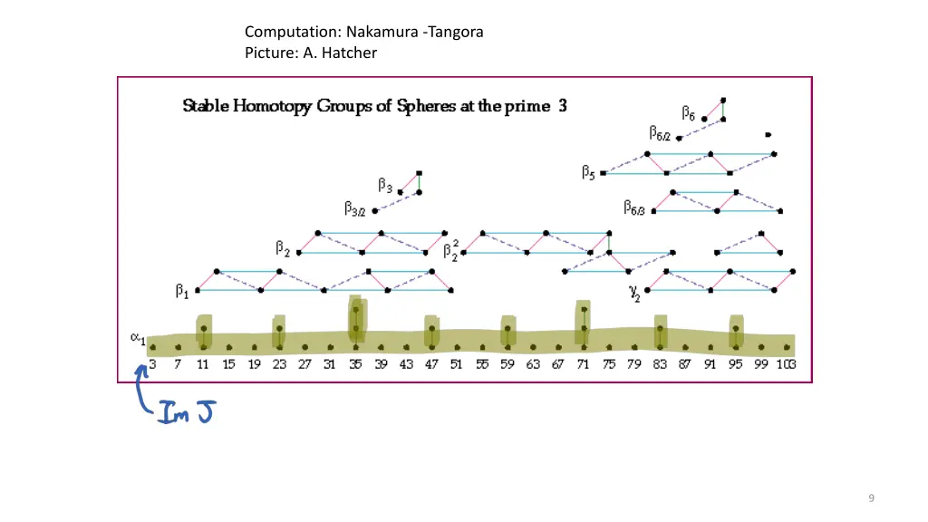 computation nakamura tangora picture a hatcher