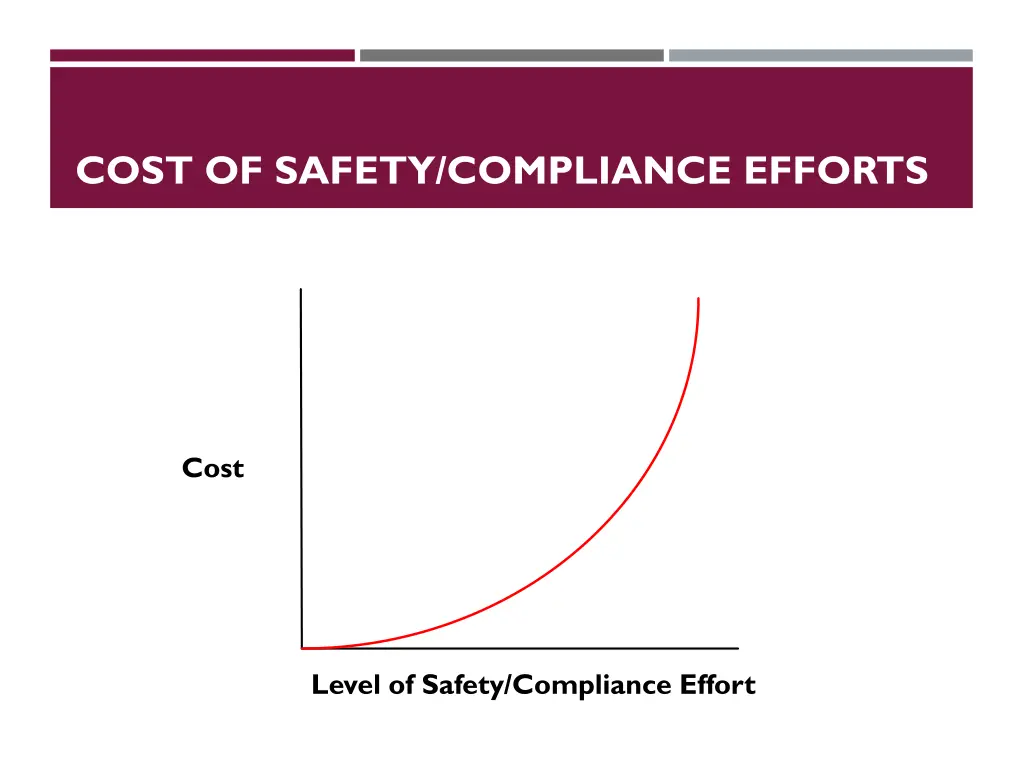 cost of safety compliance efforts