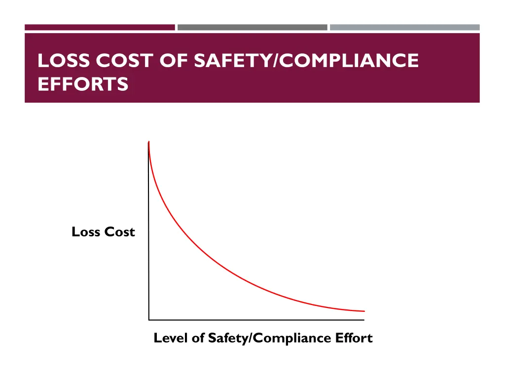 loss cost of safety compliance efforts