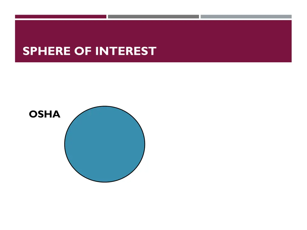 sphere of interest