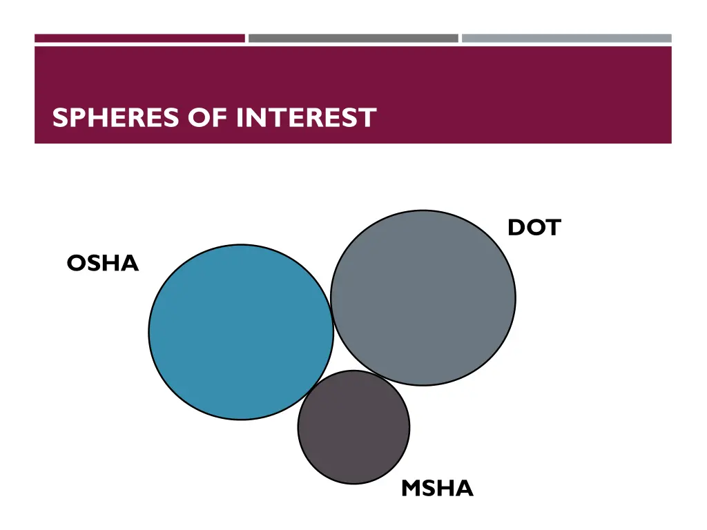 spheres of interest 1