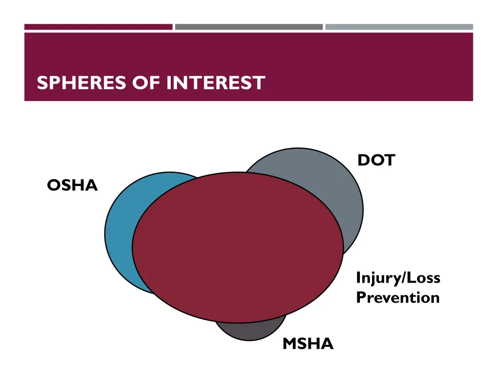 spheres of interest 2