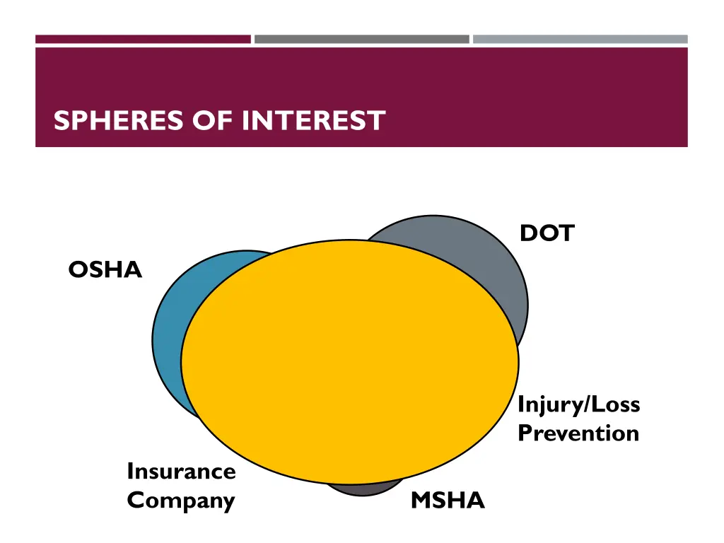 spheres of interest 3