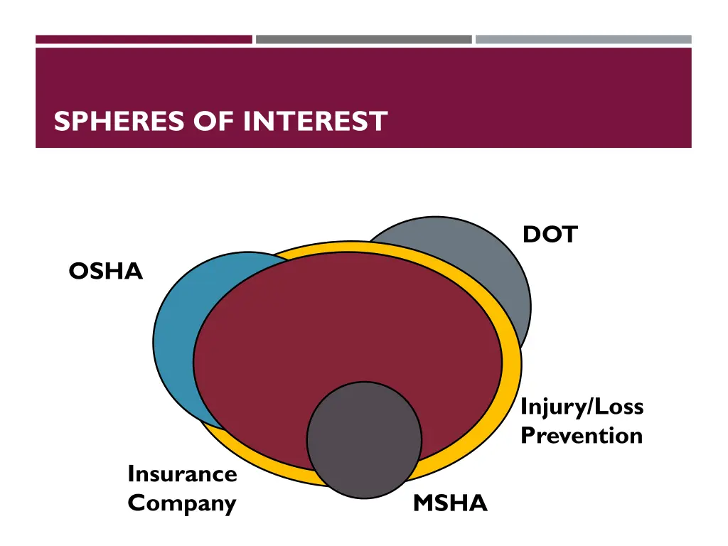 spheres of interest 4