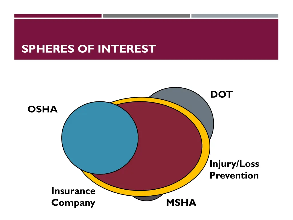 spheres of interest 5