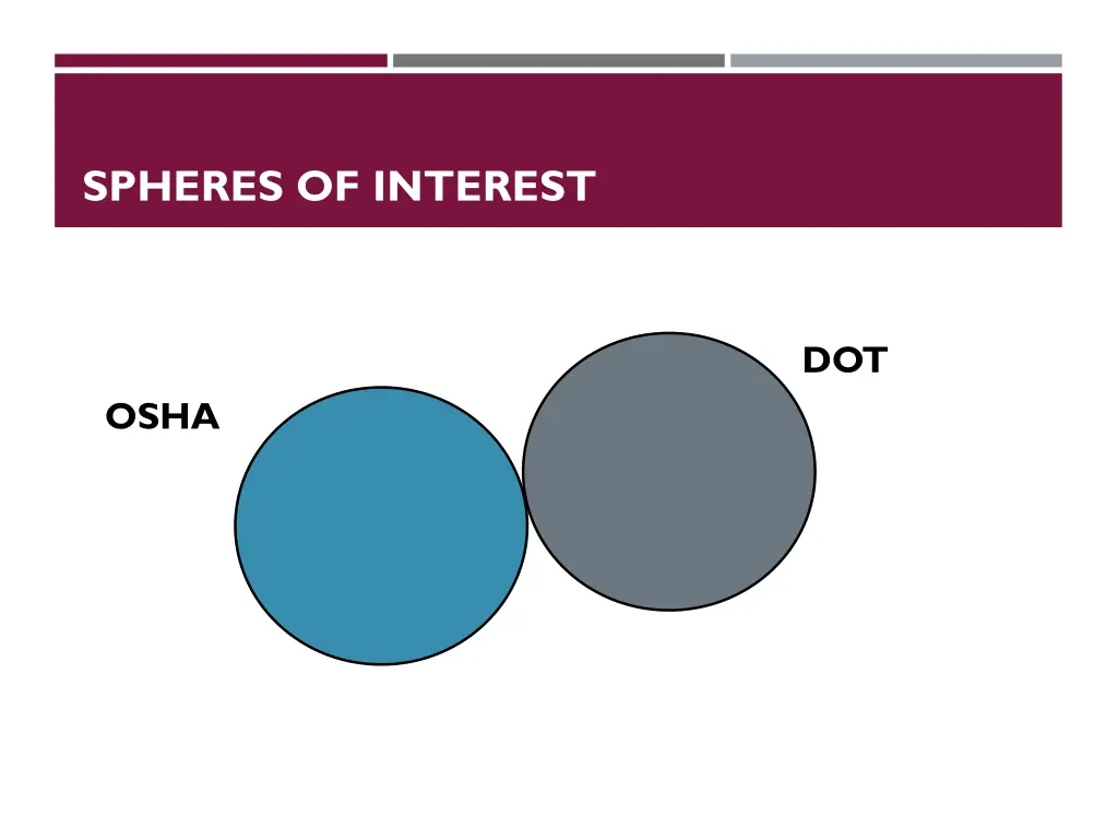 spheres of interest