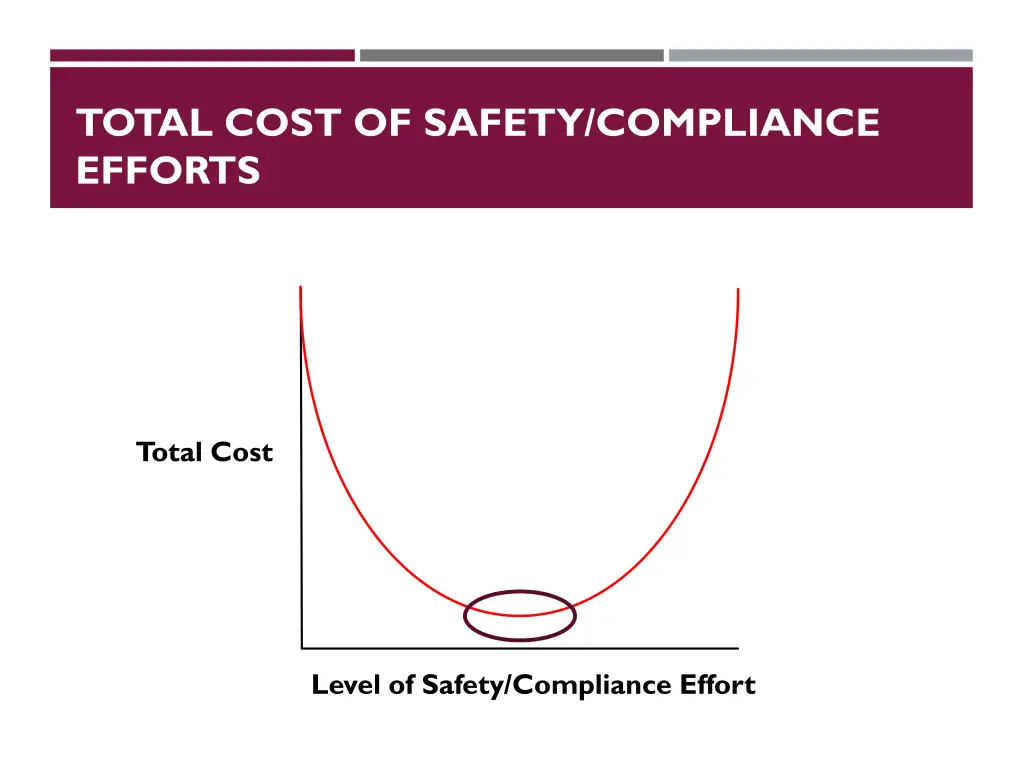 total cost of safety compliance efforts 1