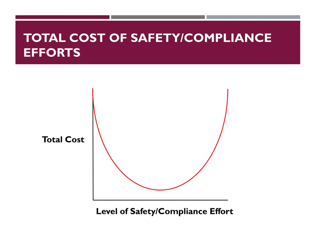 total cost of safety compliance efforts