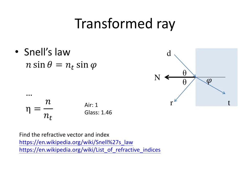 transformed ray