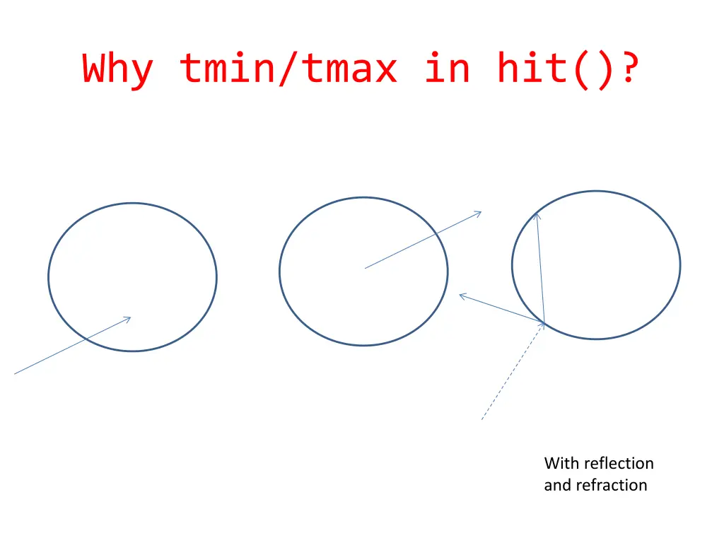 why tmin tmax in hit