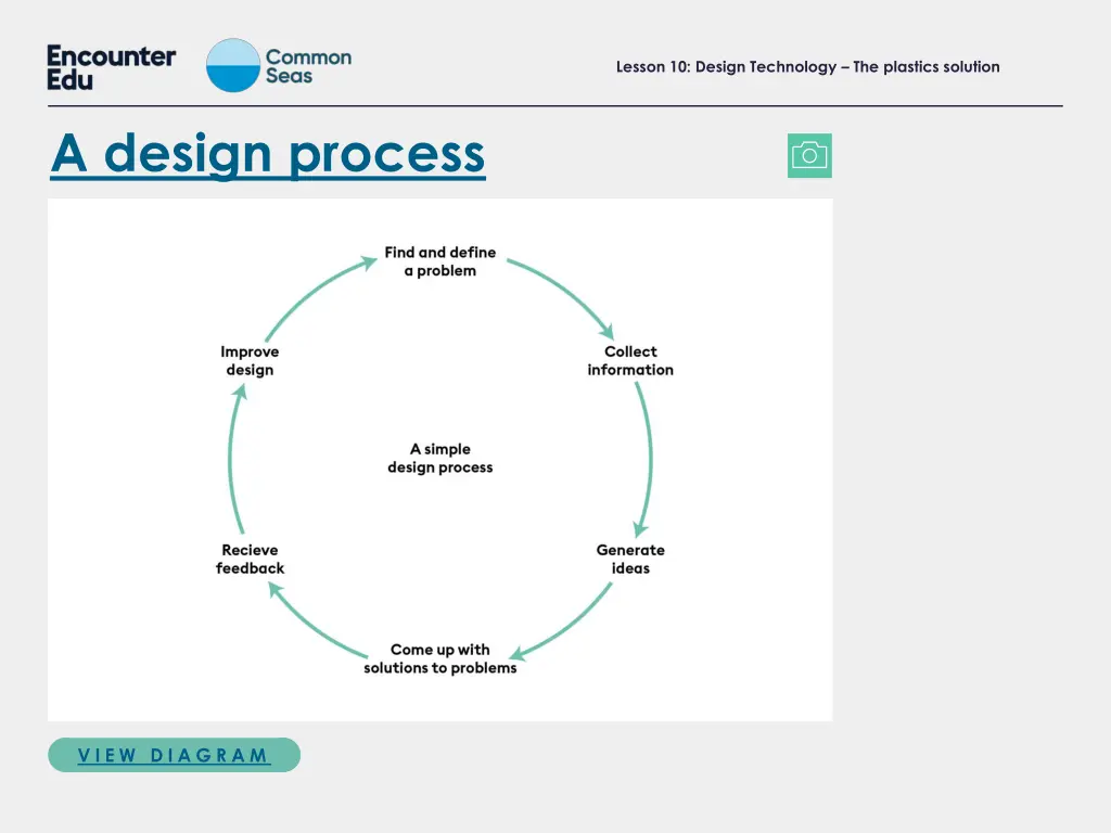 lesson 10 design technology the plastics solution 1