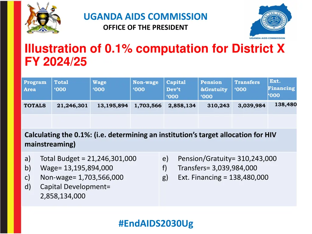 uganda aids commission office of the president 5