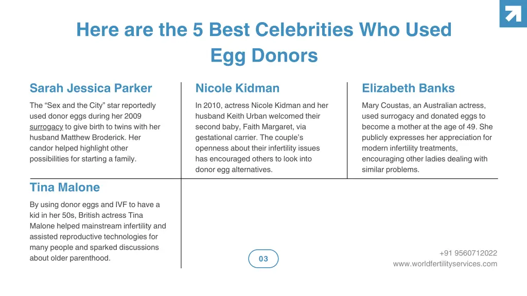 here are the 5 best celebrities who used