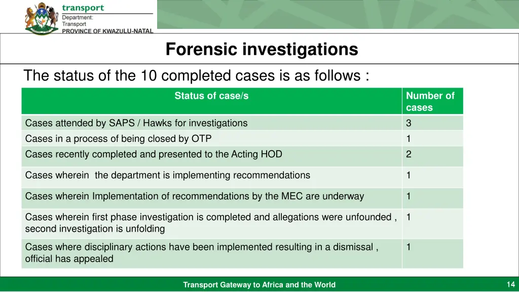 forensic investigations 1