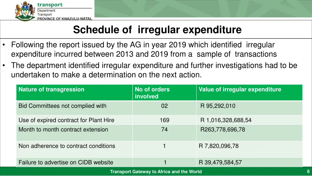 schedule of irregular expenditure