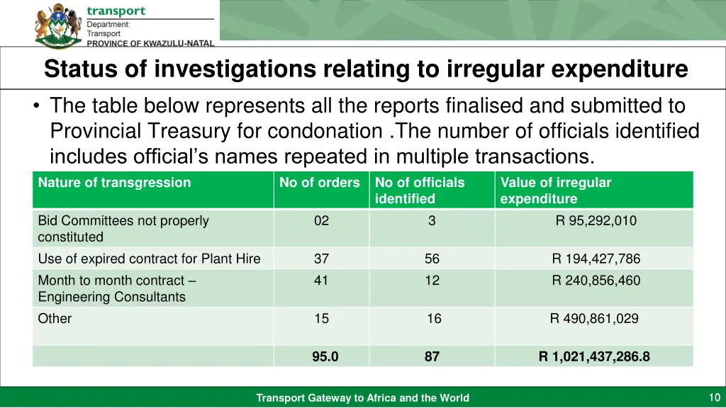 status of investigations relating to irregular 1