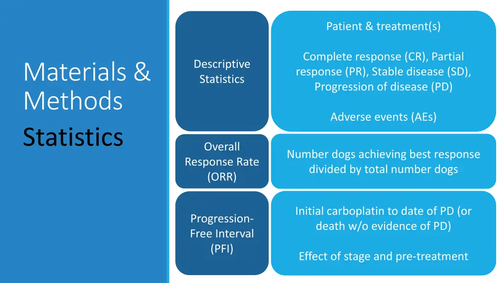 patient treatment s