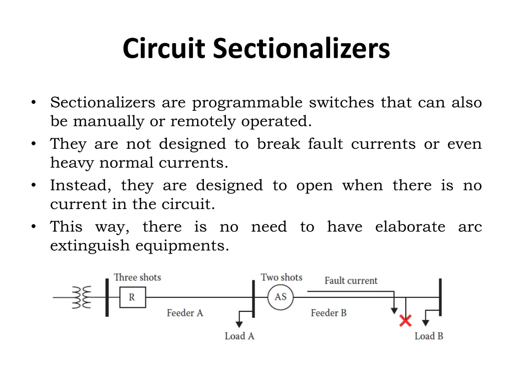circuit sectionalizers