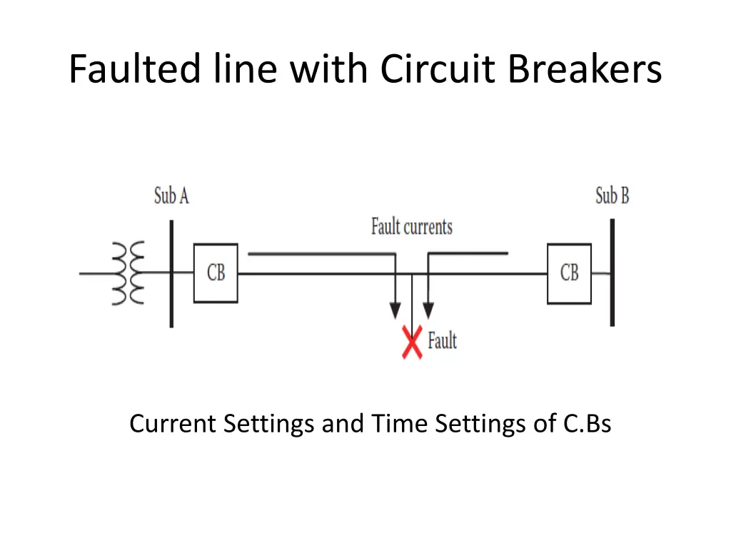 faulted line with circuit breakers
