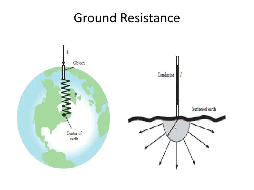 ground resistance