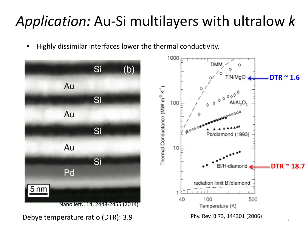 application au si multilayers with ultralow k