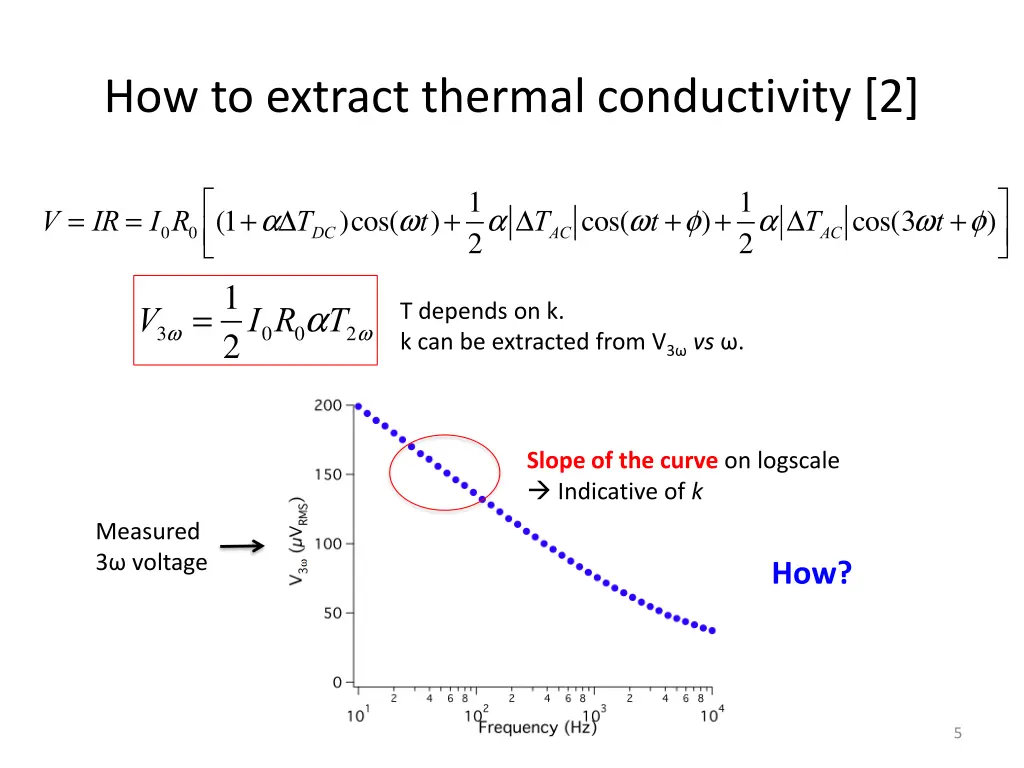 how to extract thermal conductivity 2