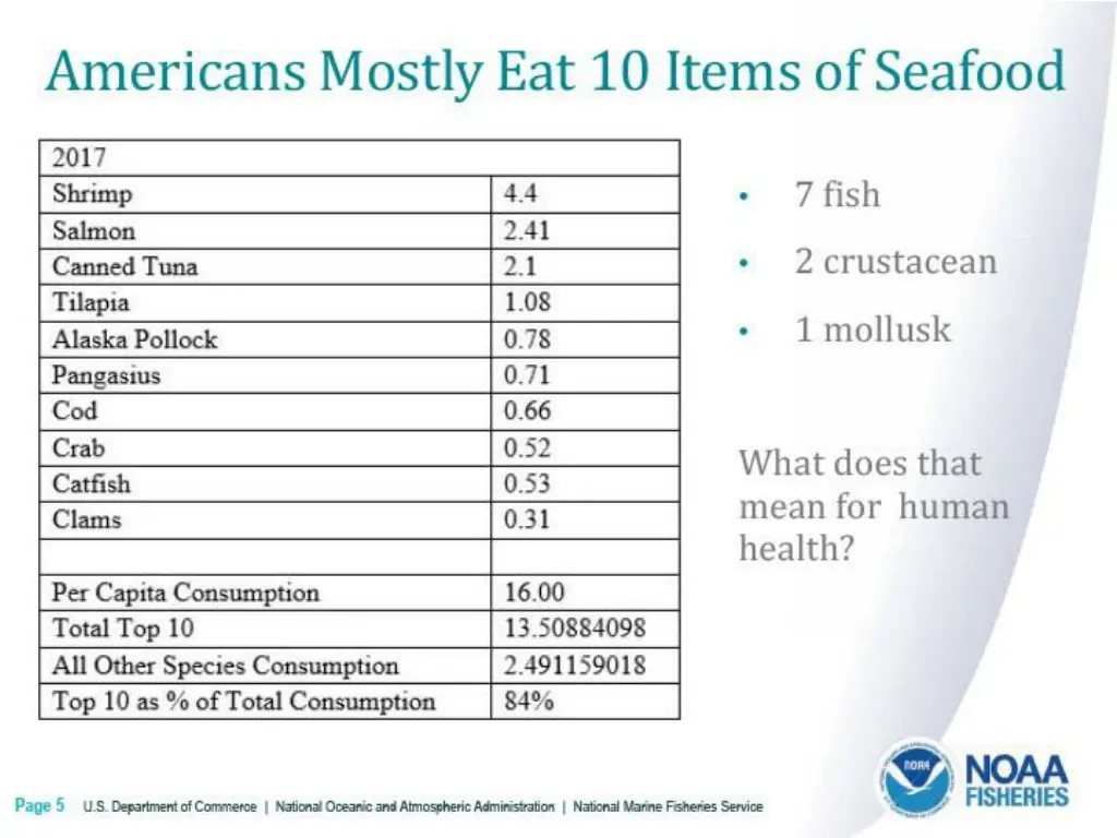 americans mostly eat 10 items