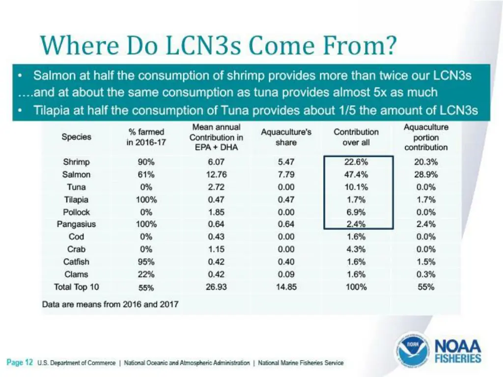 where do lcn3s 2