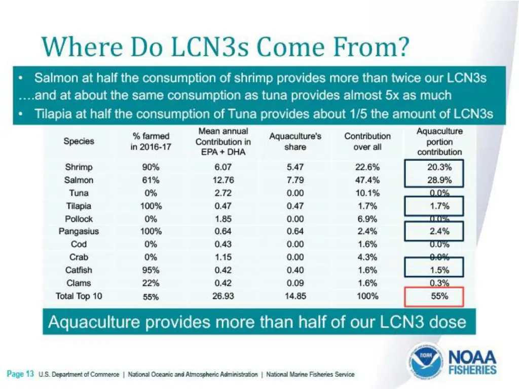 where do lcn3s 3