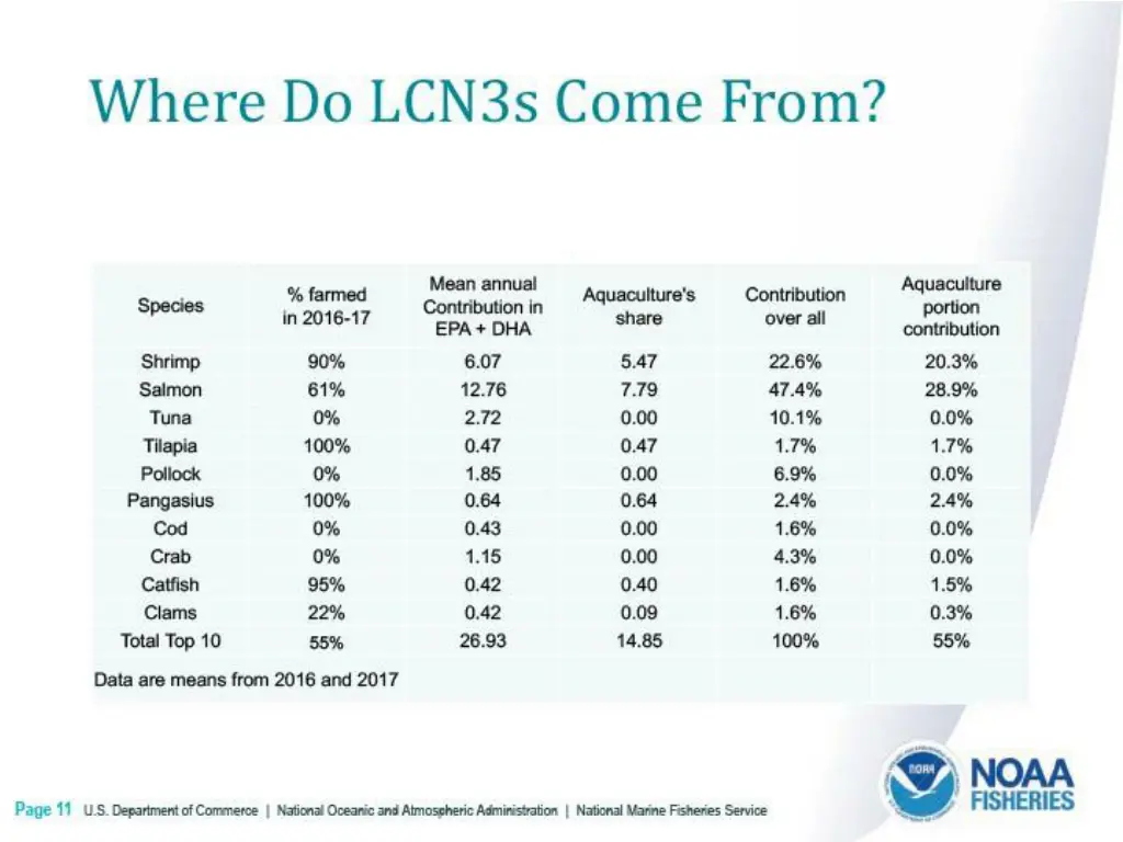 where do lcn3s