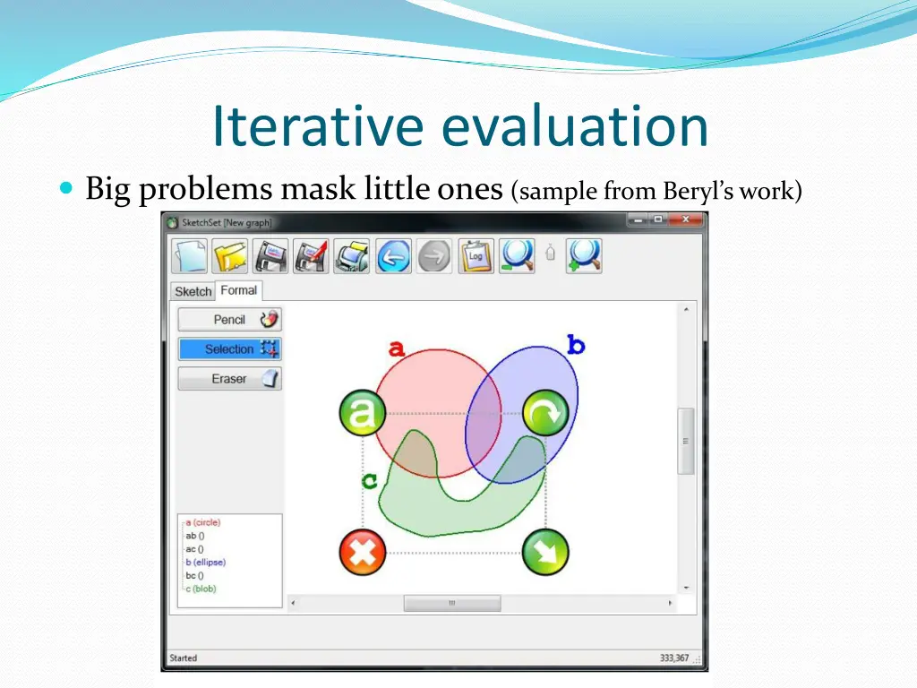 iterative evaluation big problems mask little