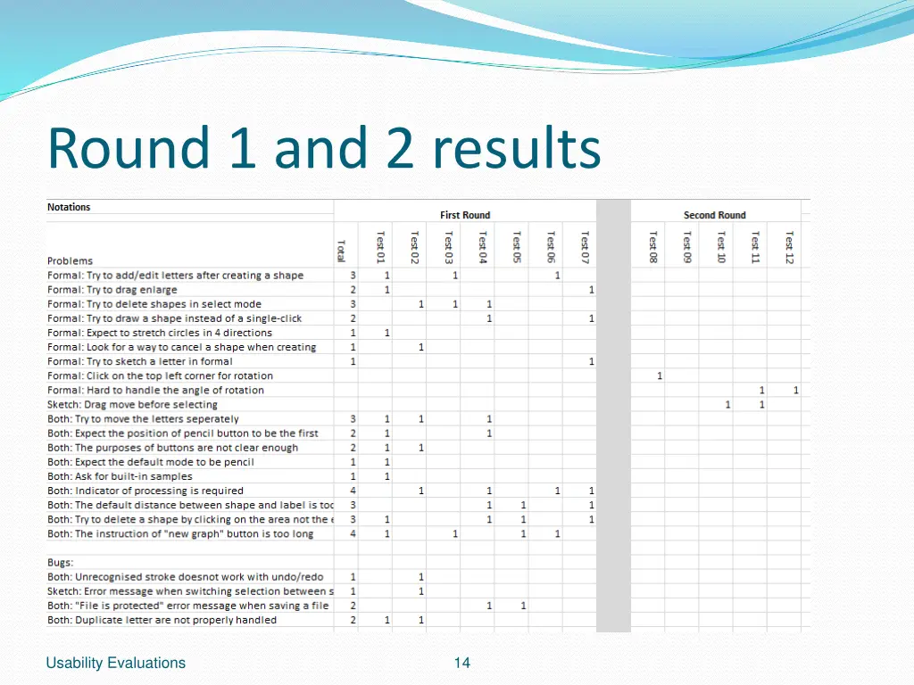 round 1 and 2 results