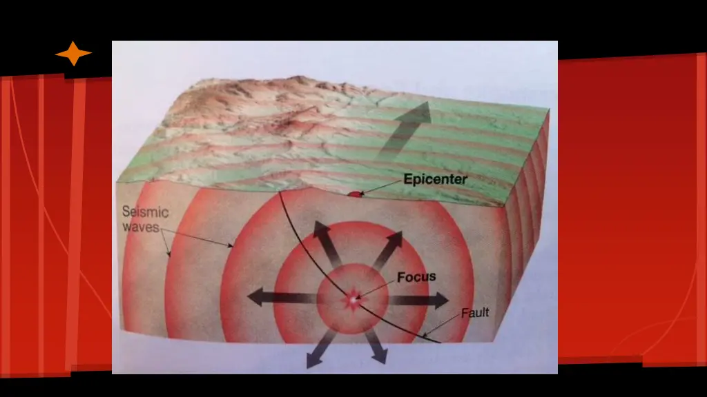slide4