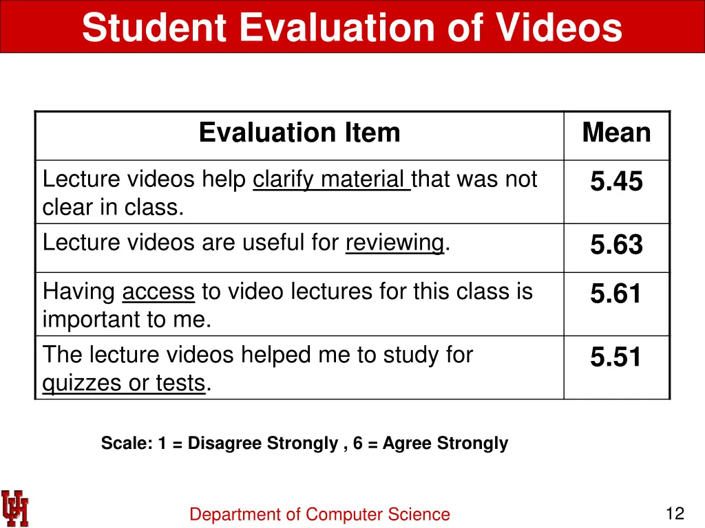 student evaluation of videos