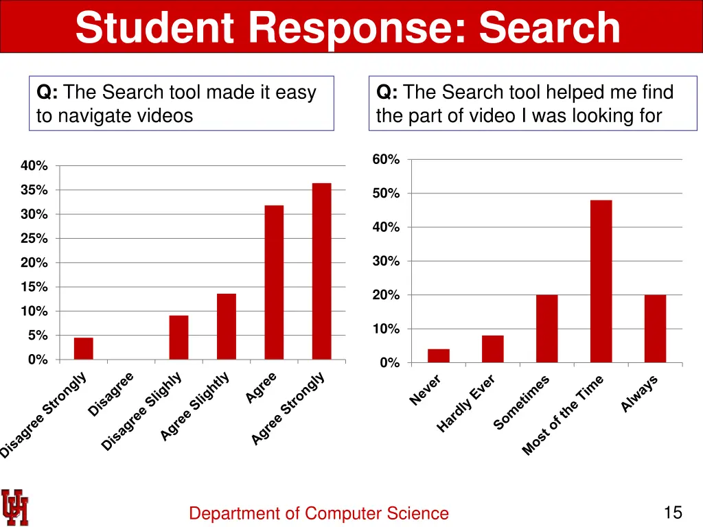 student response search