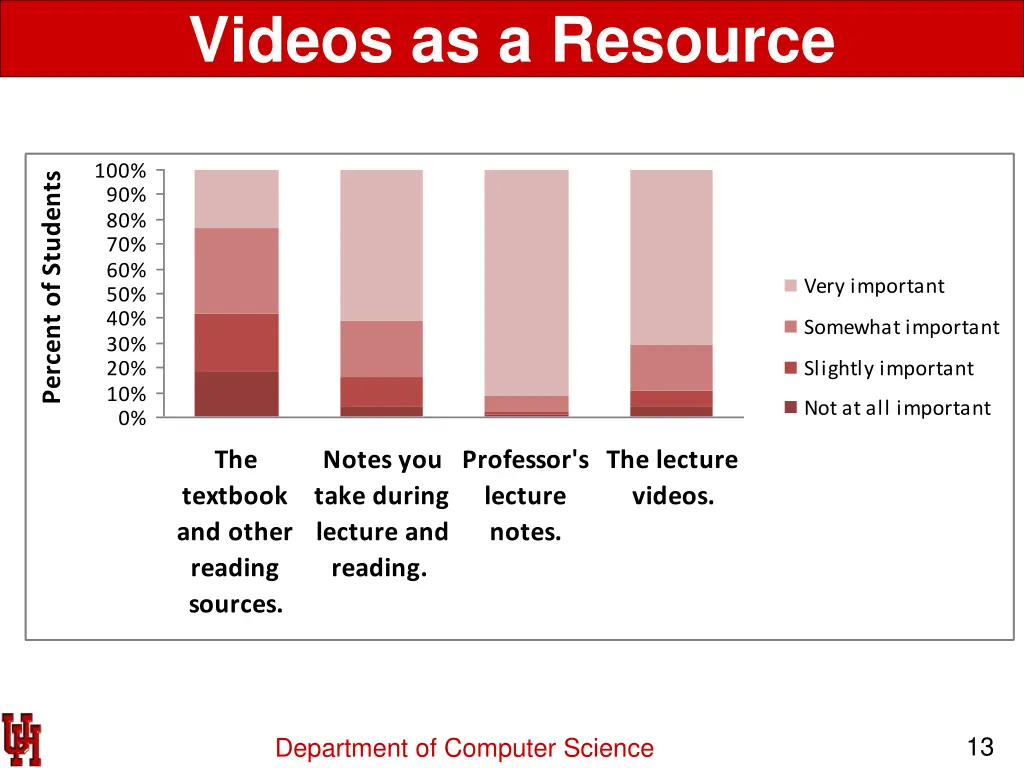 videos as a resource