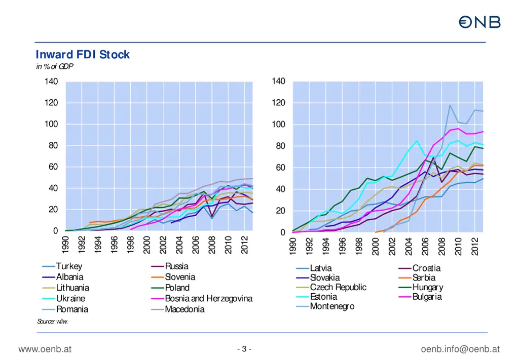 inward fdi stock in of gdp